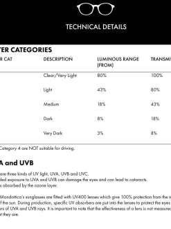 Ted Baker Noir - Lunettes de soleil TB1761 Sale